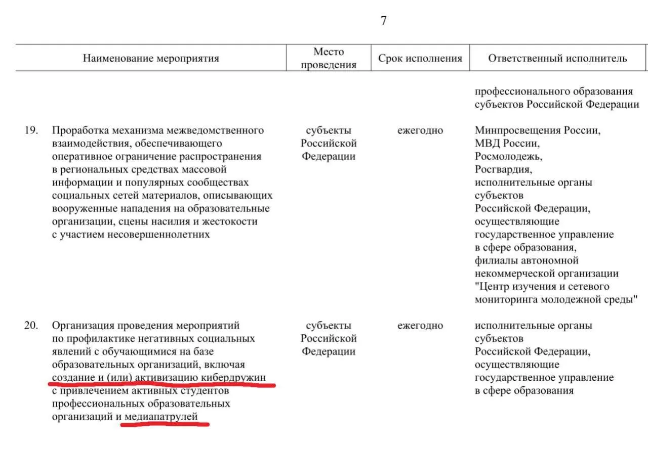 Правительство планирует привлечь активных учащихся профессиональных образовательных организаций к патрулированию соцсетей: выявлению «негативных» материалов — от сцен насилия с участием детей и буллинга до фейков и сообщений о нападениях. Инициативу намерены развернуть до 2030 года.
