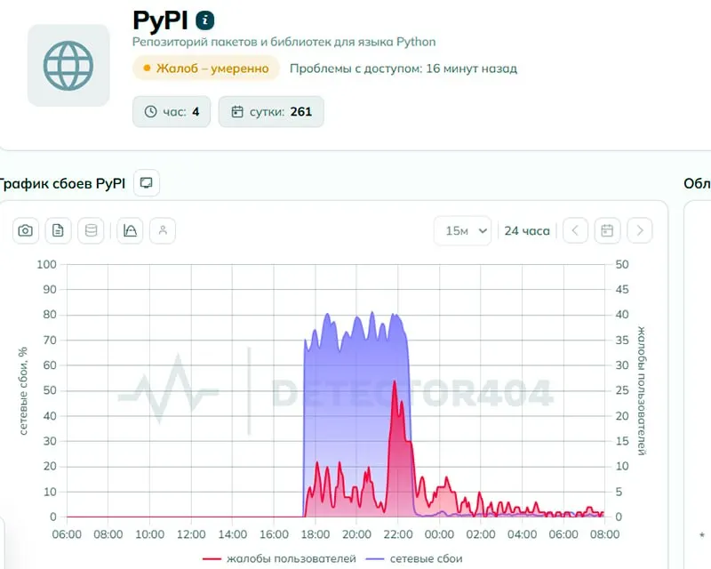Пользователи сообщили о проблемах доступа к Python Package Index; регулятор отвергает намеренные блокировки, но технический анализ указывал на признаки целенаправленных ограничений.