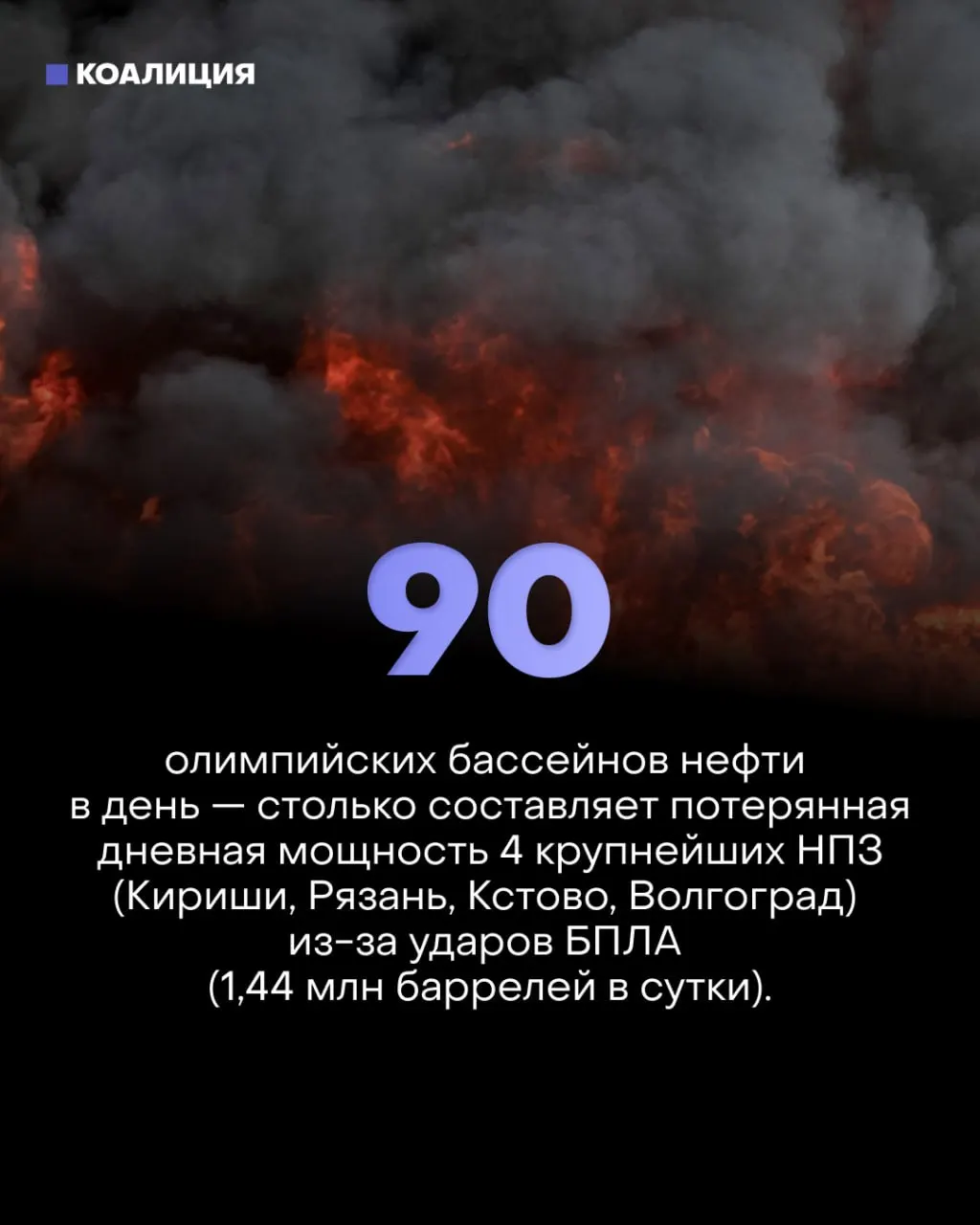 Точечные удары дронами по ключевым узлам НПЗ парализовали переработку нефти: в регионах ввели лимиты на продажу топлива, владельцы выставили более 170 частных АЗС, а замедление роста ВВП усилило экономические потери.