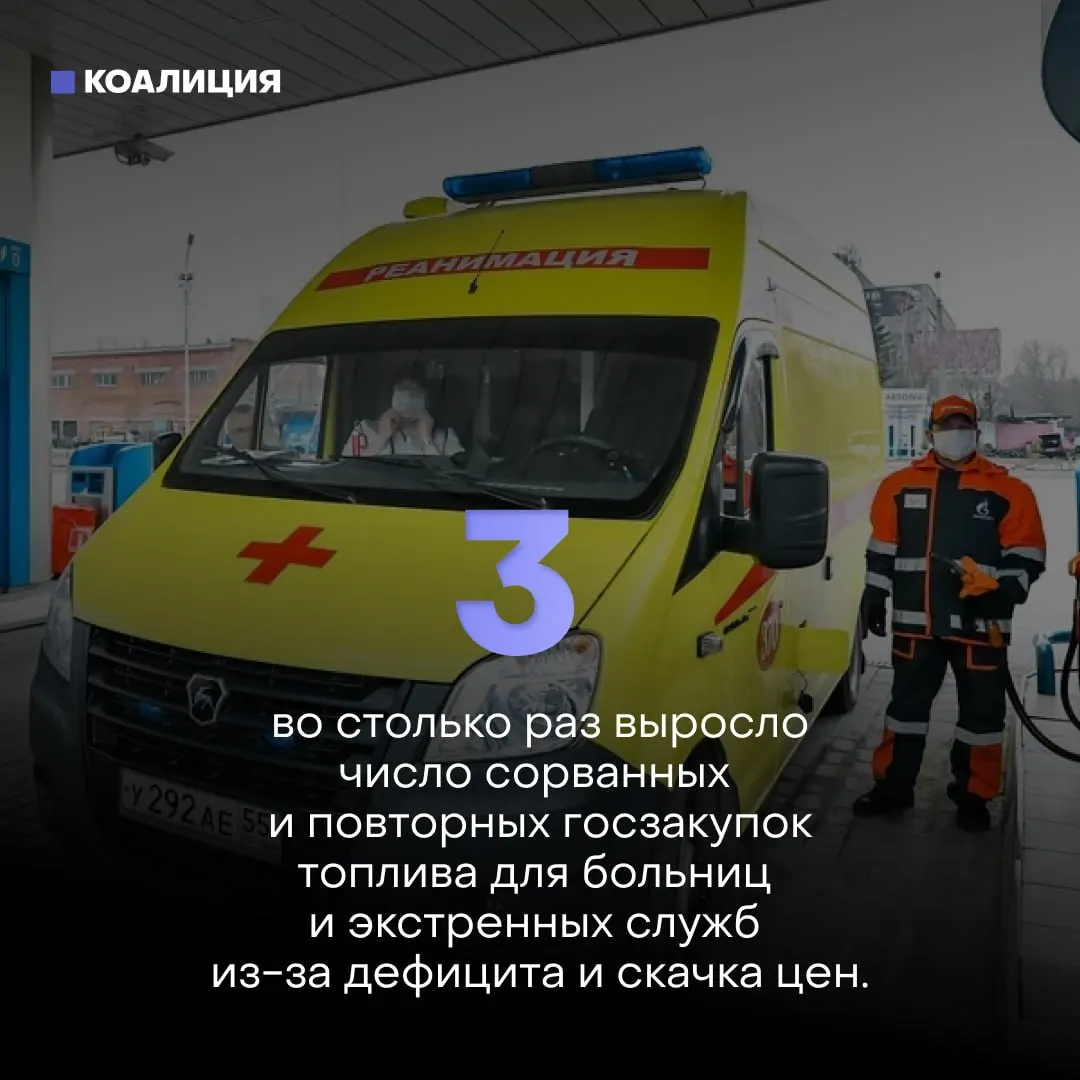 Из-за дефицита и резкого роста цен поставщики отказываются от госконтрактов на поставку топлива — в мае–июне число отменённых торгов выросло втрое. Под угрозой работа скорых, коммунальщиков и МЧС.