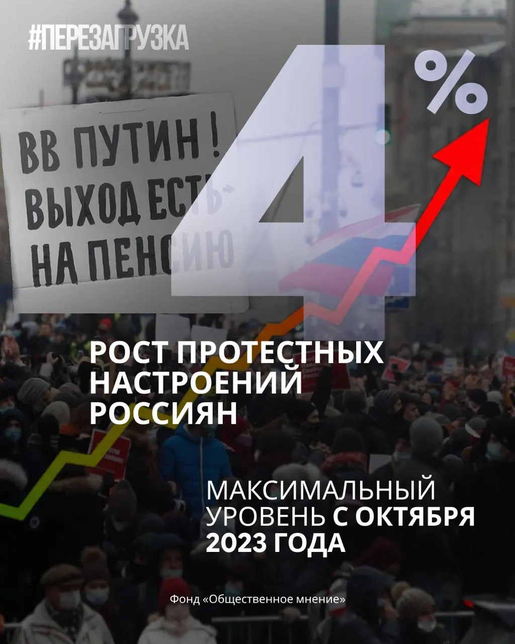 За неделю снизился рейтинг правящей партии и доверие к руководству, растет готовность участвовать в протестах; обсуждается волна перемен, запланированная на 20 сентября.