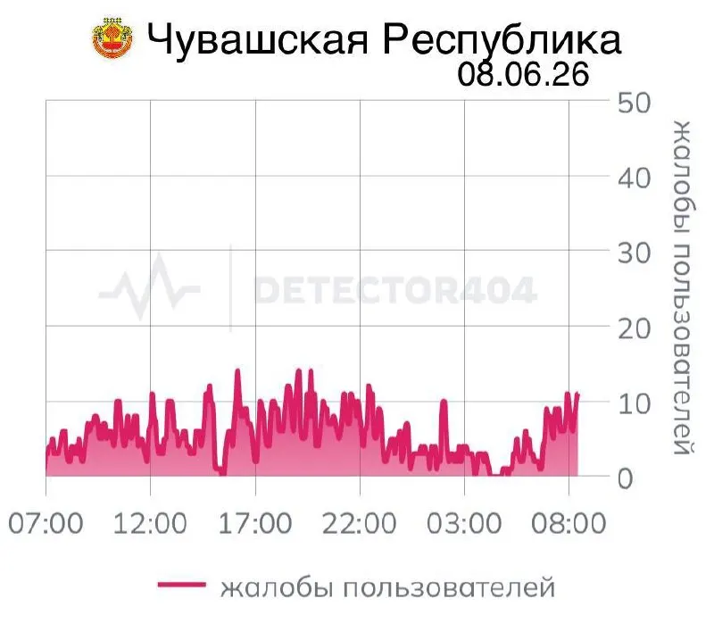 Жители региона сообщают о седьмом дне нестабильной мобильной связи. Ранее похожие отключения связывали с распоряжениями федеральных служб из соображений безопасности; аналогичные меры вводились и в других регионах.