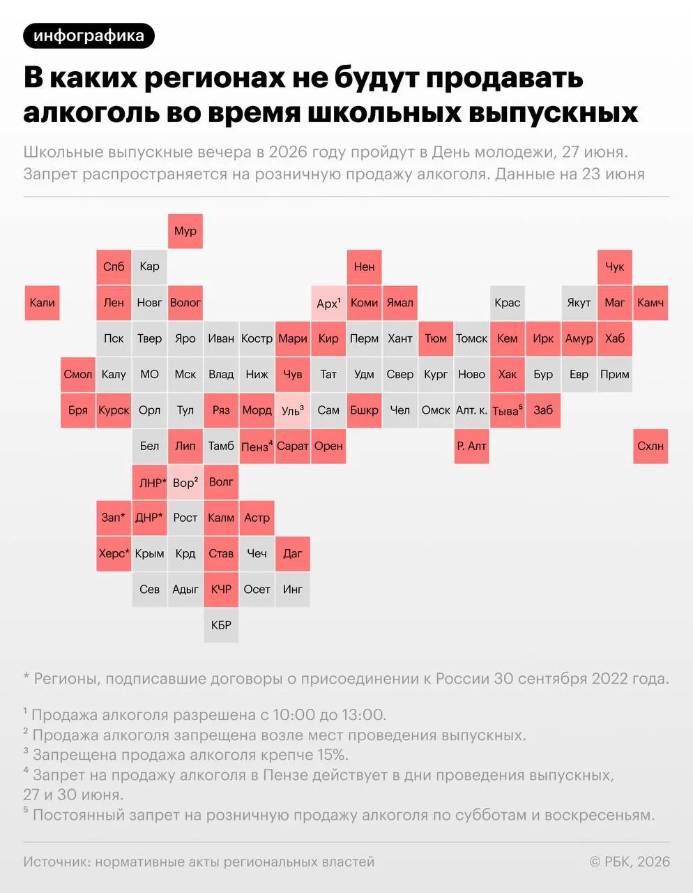 По рекомендации Минпросвещения выпускные пройдут 27 июня, в тот же день отмечается День молодёжи. В более чем 40 регионах введут временные ограничения на розничную продажу алкогольной продукции.