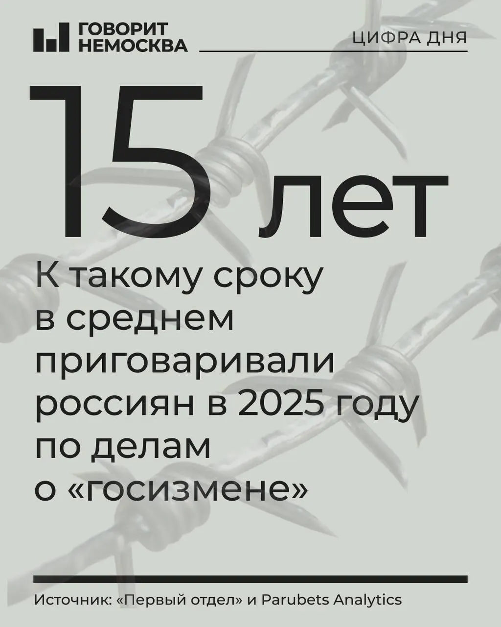 В 2025 году по делам о госизмене, шпионаже и смежным статьям были осуждены 478 человек — почти по два приговора в день. Рост сопровождался переводом части дел в военные суды, ужесточением сроков и увеличением доли уязвимых групп.