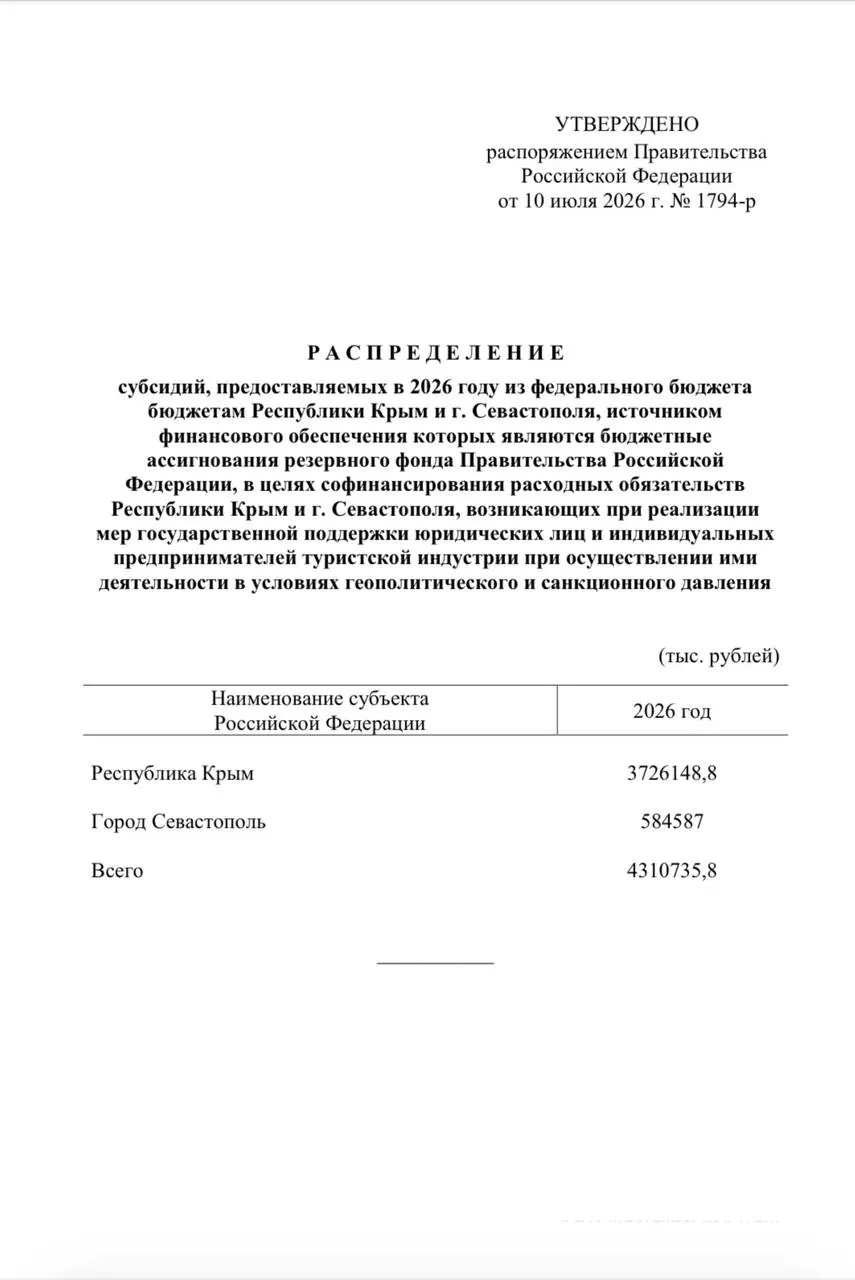 Из резервного фонда направлено более 4,3 млрд рублей: Крыму — свыше 3,7 млрд, Севастополю — около 584 млн. Средства пойдут на единовременные выплаты сотрудникам туристических компаний.