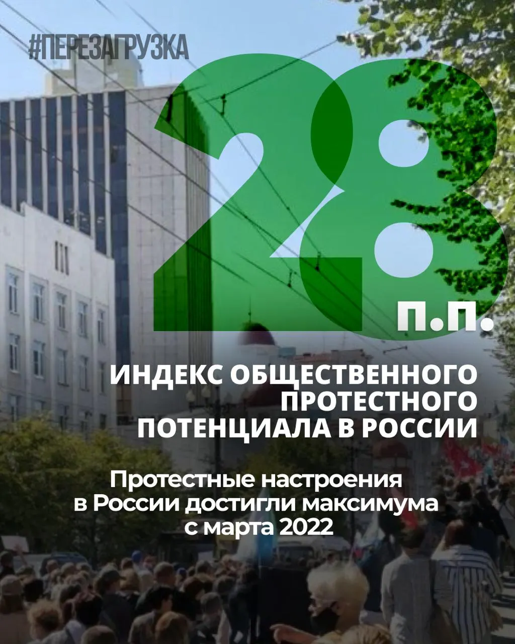 Уровень общественного напряжения растёт уже семь месяцев подряд: индекс протестных настроений с ноября 2025 года вырос на 6 процентных пунктов.