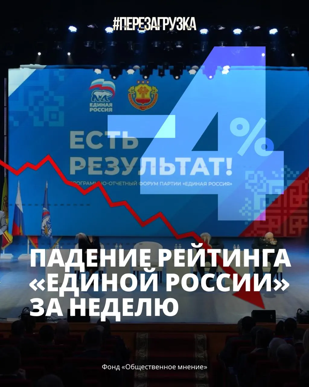 Поддержка власти упала до 33%, растут цены и снижается доверие к руководству, приближаются выборы.