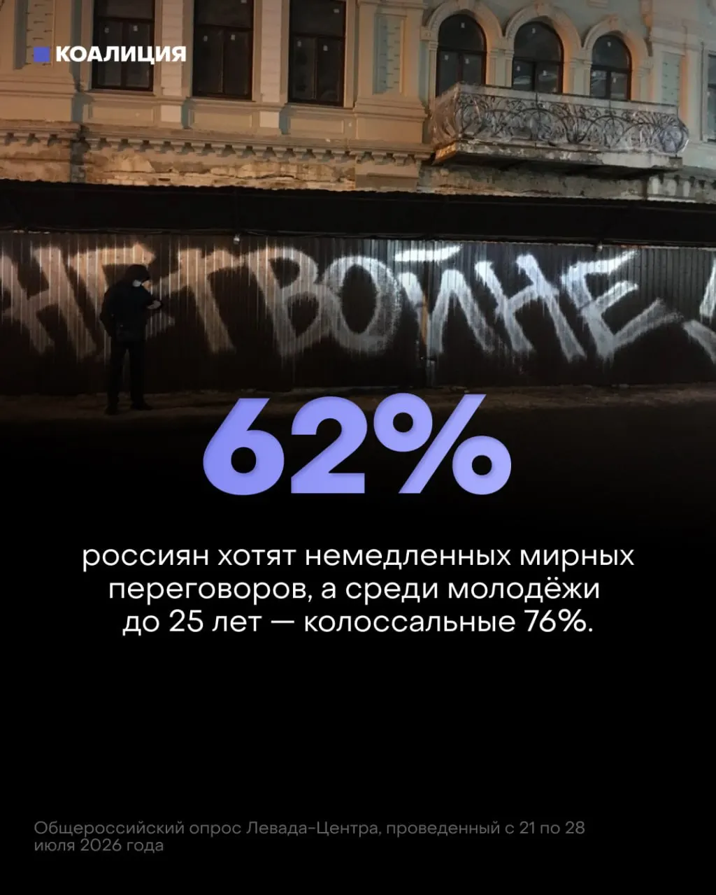 Новый опрос Левада-Центра показывает рост призывов к прекращению войны и снижение доверия к ходу конфликта, в то время как военные расходы продолжают расти и влияют на экономику.