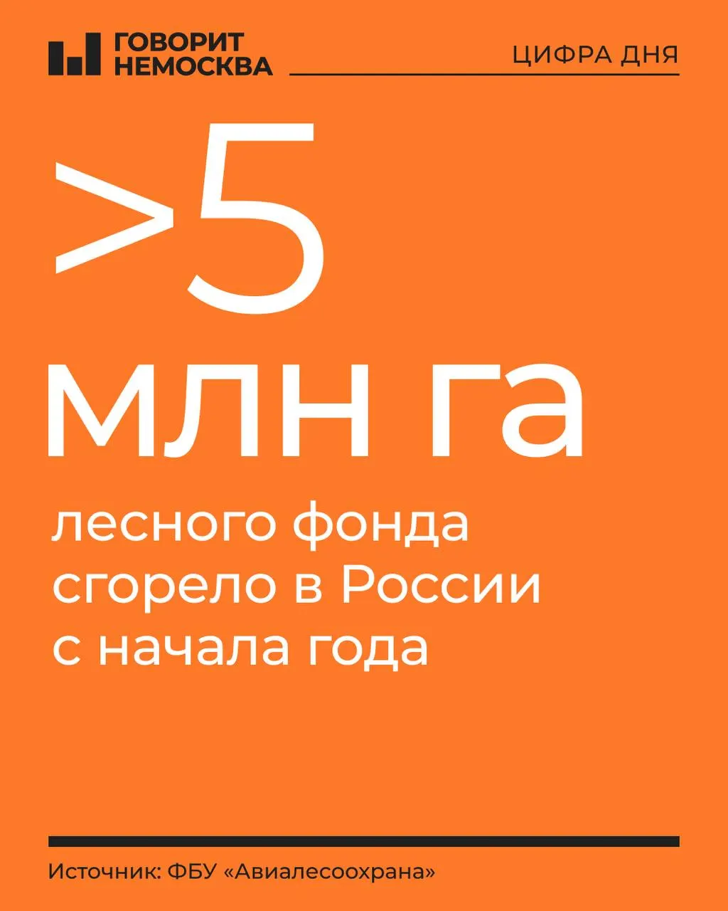 Площадь огня за год сопоставима со территориями Словакии и Дагестана; зарегистрировано почти восемь тысяч возгораний, наиболее напряженная ситуация — в Дальнем Востоке и Сибири.