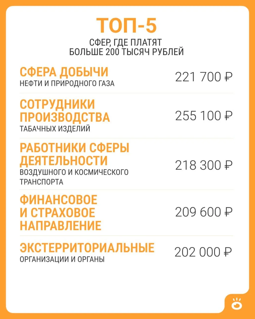 Обзор отраслей и общих тенденций по России: в каких сферах средняя зарплата достигает высоких значений и какова общая картина по стране.