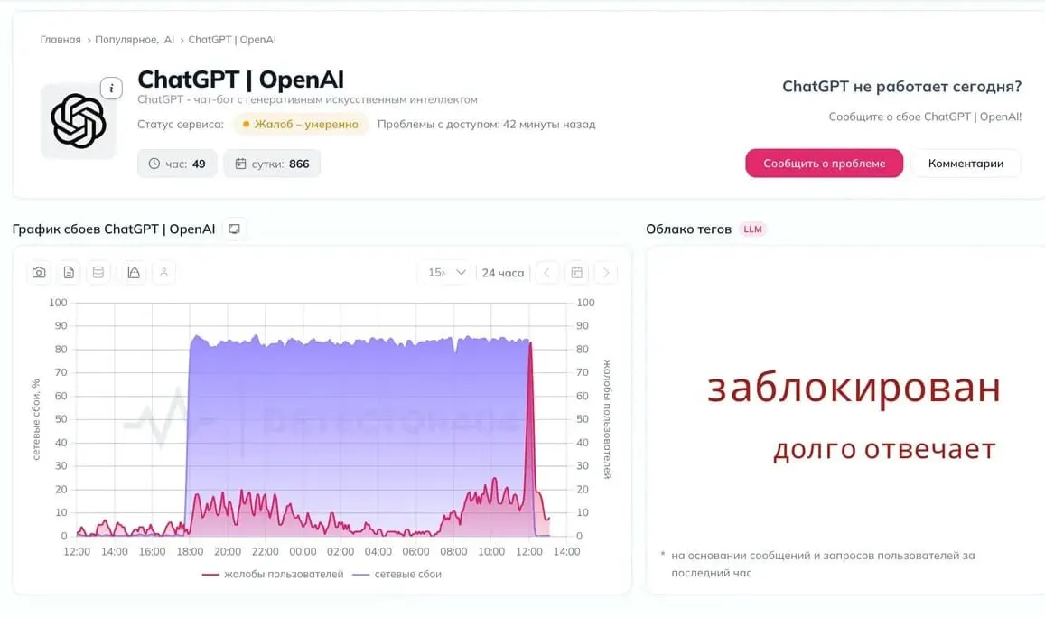 Пользователи сообщают о сбоях в доступе к сервису и прерываниях связи с серверами, обсуждается вероятность блокировки по инициативе властей.