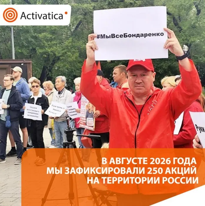 За август зафиксировано около 250 протестных акций по всей стране, связанные с выборами и антивоенной повесткой; акции охватили регионы от приграничных до удалённых и сопровождались задержаниями, пикетами и обращениями к власти.