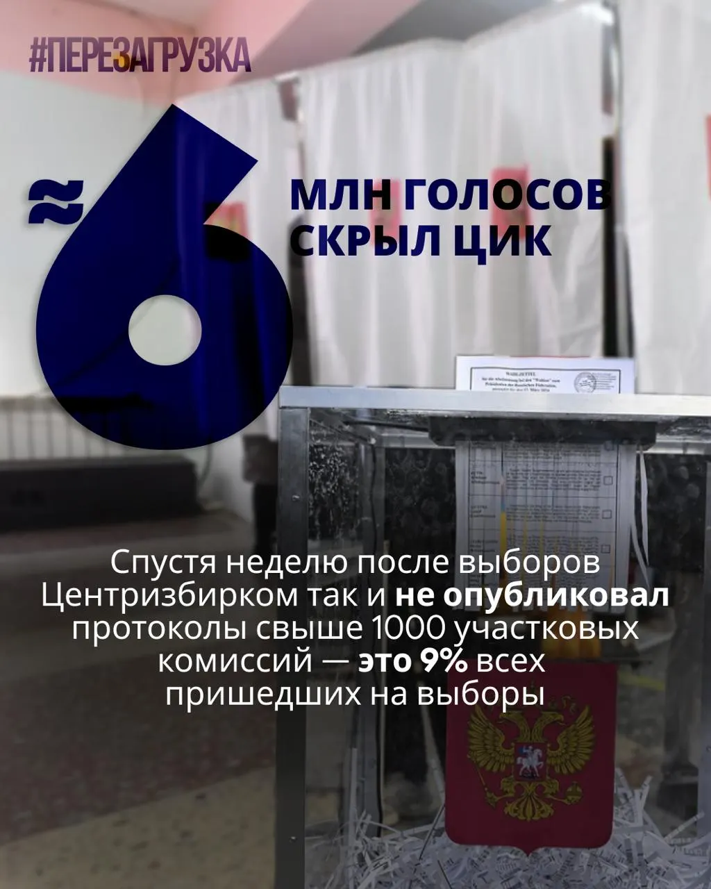 Неделю спустя после голосования Центризбирком не опубликовал протоколы более чем тысячи участковых комиссий; по оценкам экспертов отсутствуют данные о голосовании примерно 5,963 млн человек — около 9% от общего числа пришедших. По Ленинградской области нет детализированных данных, а по ДНР/ЛНР — только общие цифры. Выявлены аномалии в распределении бюллетеней. Исследование оценивает влияние на итог и подчёркивает необходимость ответов.