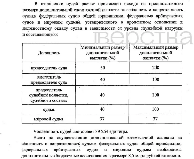 Законопроект устанавливает крупные надбавки судьям и сотрудникам аппаратов и предусматривает финансирование из федерального бюджета; вступление в силу запланировано на 2027 год.