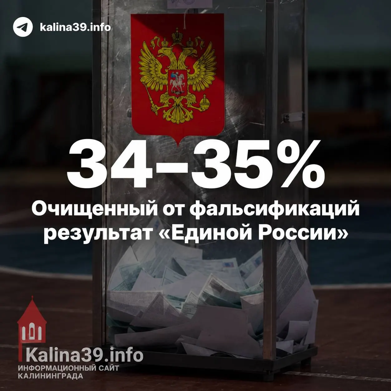 Независимые эксперты считают, что официальный процент поддержки основной партии может оказаться ниже озвученного после очистки протоколов.