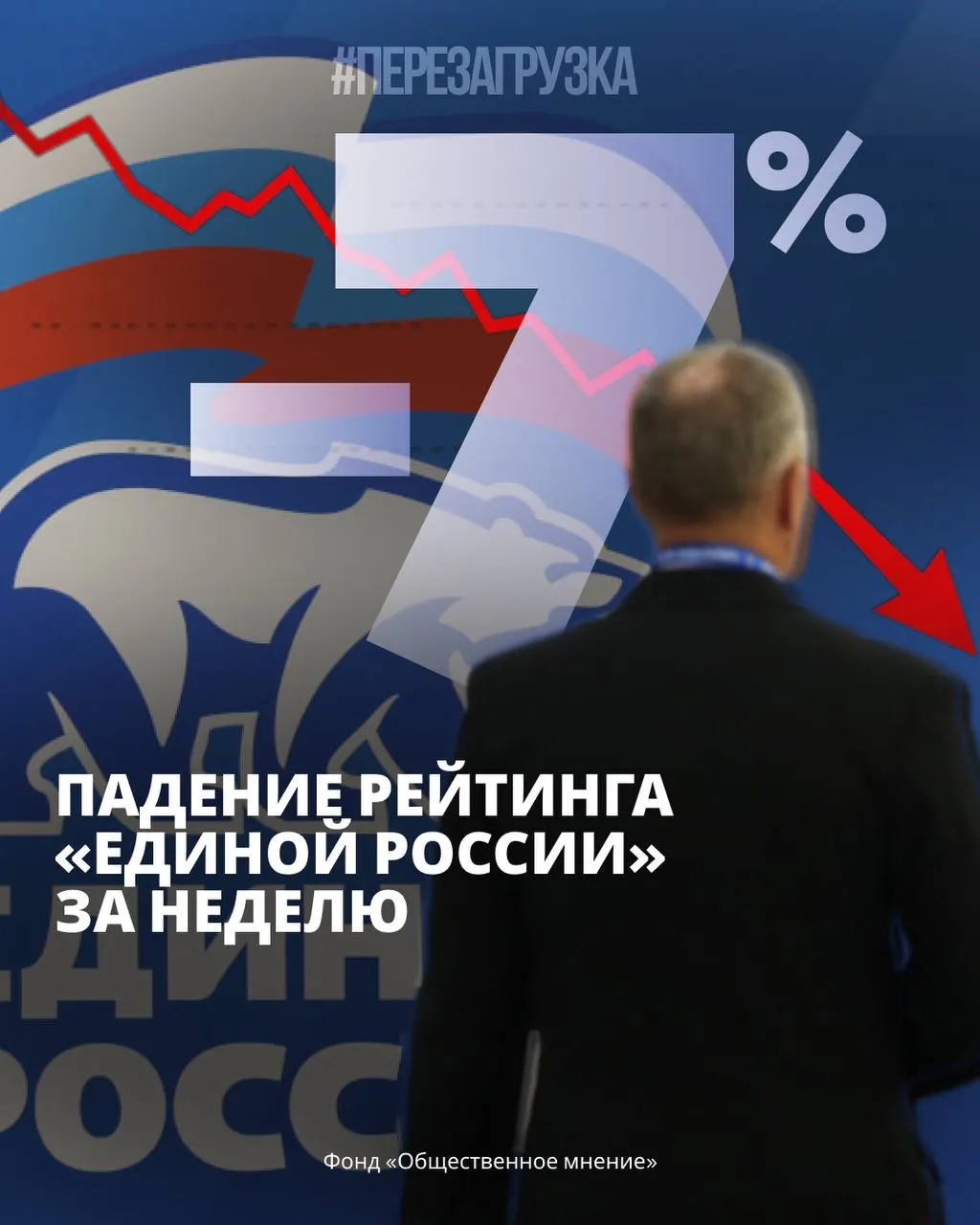 За последнюю неделю поддержка правящей партии снижается, а вместе с ней растет интерес к альтернативным политическим силам по всей стране.