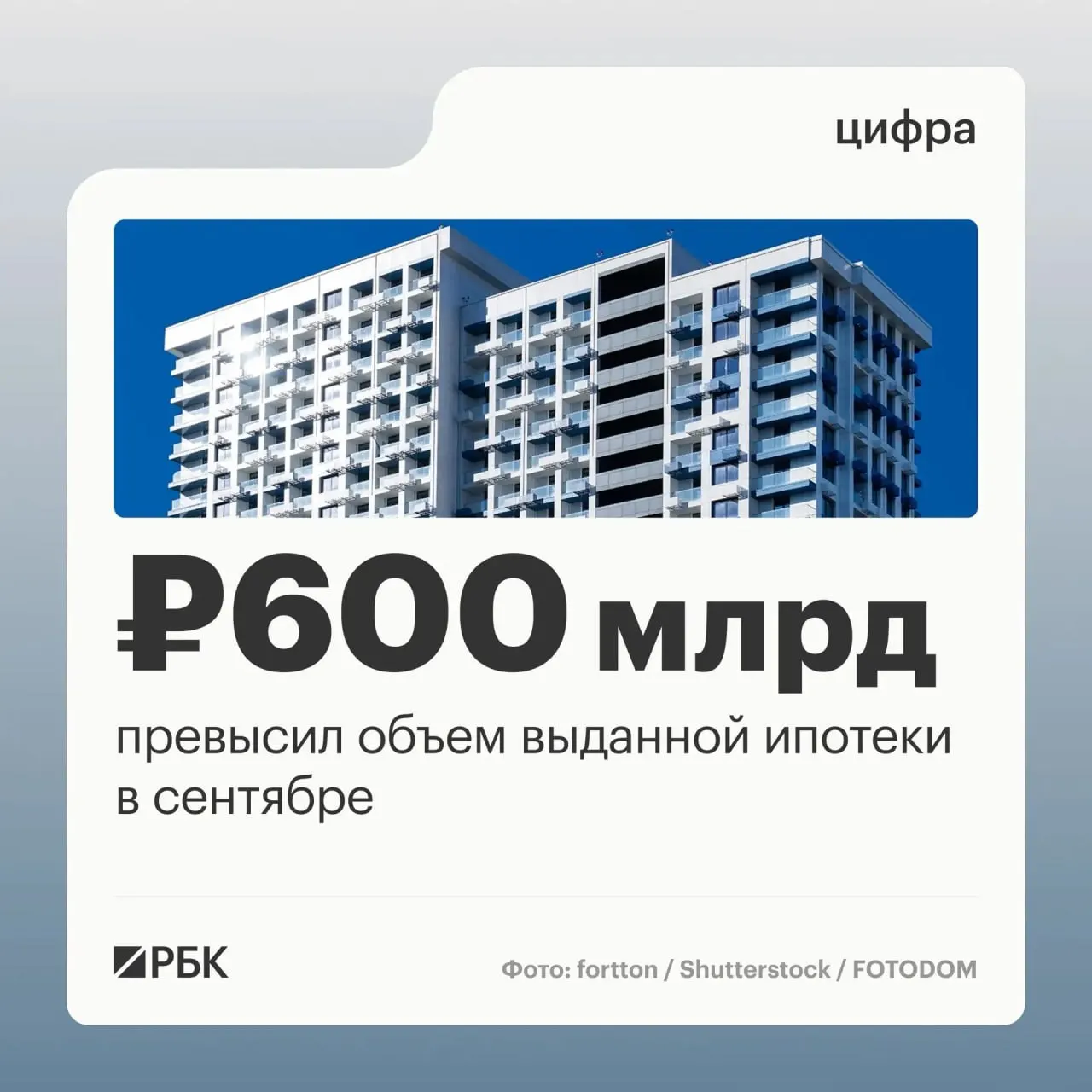 За сентябрь банки выдали 123,8 тыс. ипотечных договоров на сумму 608,5 млрд руб., что на 45% больше по числу договоров и на 63% по объему по сравнению с августом, перед ужесточением госпрограммы семейной ипотеки.