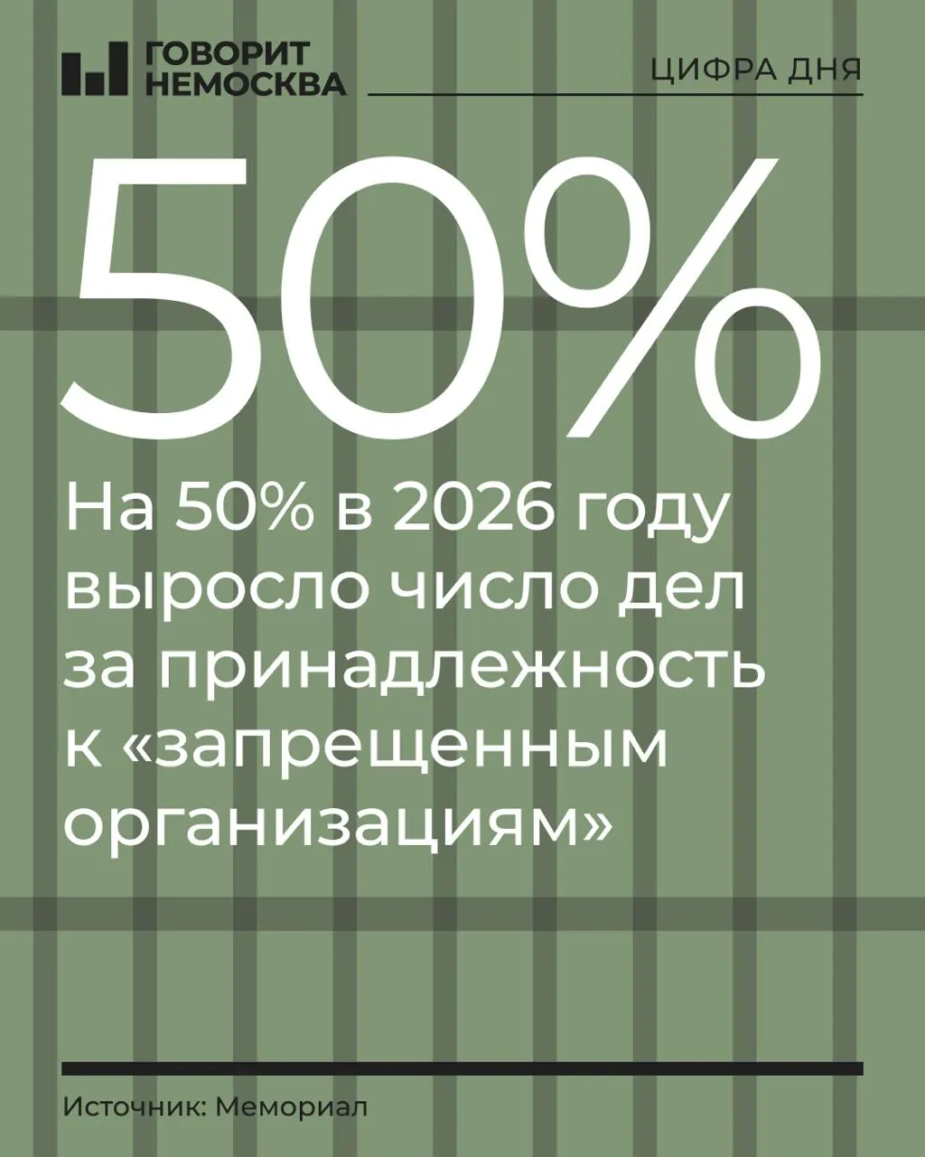За первые девять месяцев 2026 года дела по обвинениям в принадлежности к запрещённым организациям выросли примерно на 50%, а число обвиняемых достигло 328.