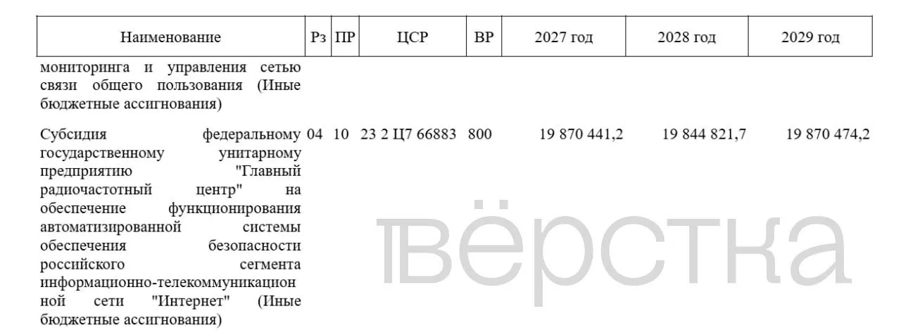 В бюджете на 2027 год запланировано финансирование Автоматизированной системы обеспечения безопасности сетевого сегмента и рост расходов Роскомнадзора на противодействие блокировкам.