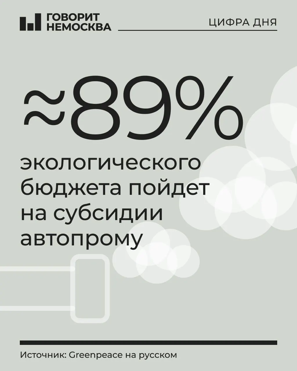 В проекте бюджета на 2027 год на охрану окружающей среды запланировано 1,21 трлн рублей. 88,9% из них пойдут на субсидии производителям транспортных средств, шасси и прицепов. Остальные программы получат около 130 млрд рублей; финансирование проектов Чистый воздух и Чистая страна сокращено. Всего охране окружающей среды в бюджете 2027 года предусмотрено на 70 млрд рублей меньше, чем годом ранее.